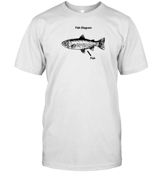 Worstshirts Fish Diagram Shirt