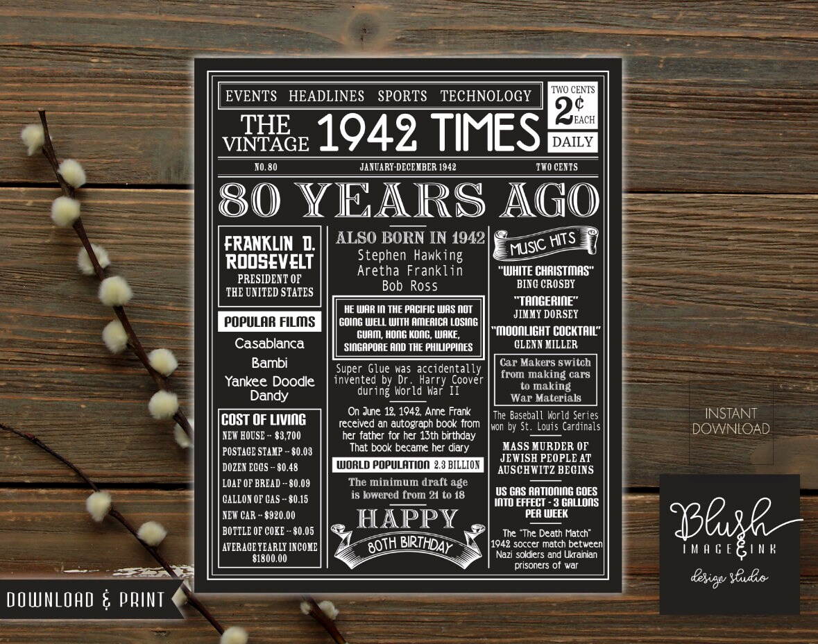 80th birthday decorations, 80th birthday banner, 80th birthday gift for men, Turning 80, 80th Birthday Chalkboard, 80th Birthday Poster,