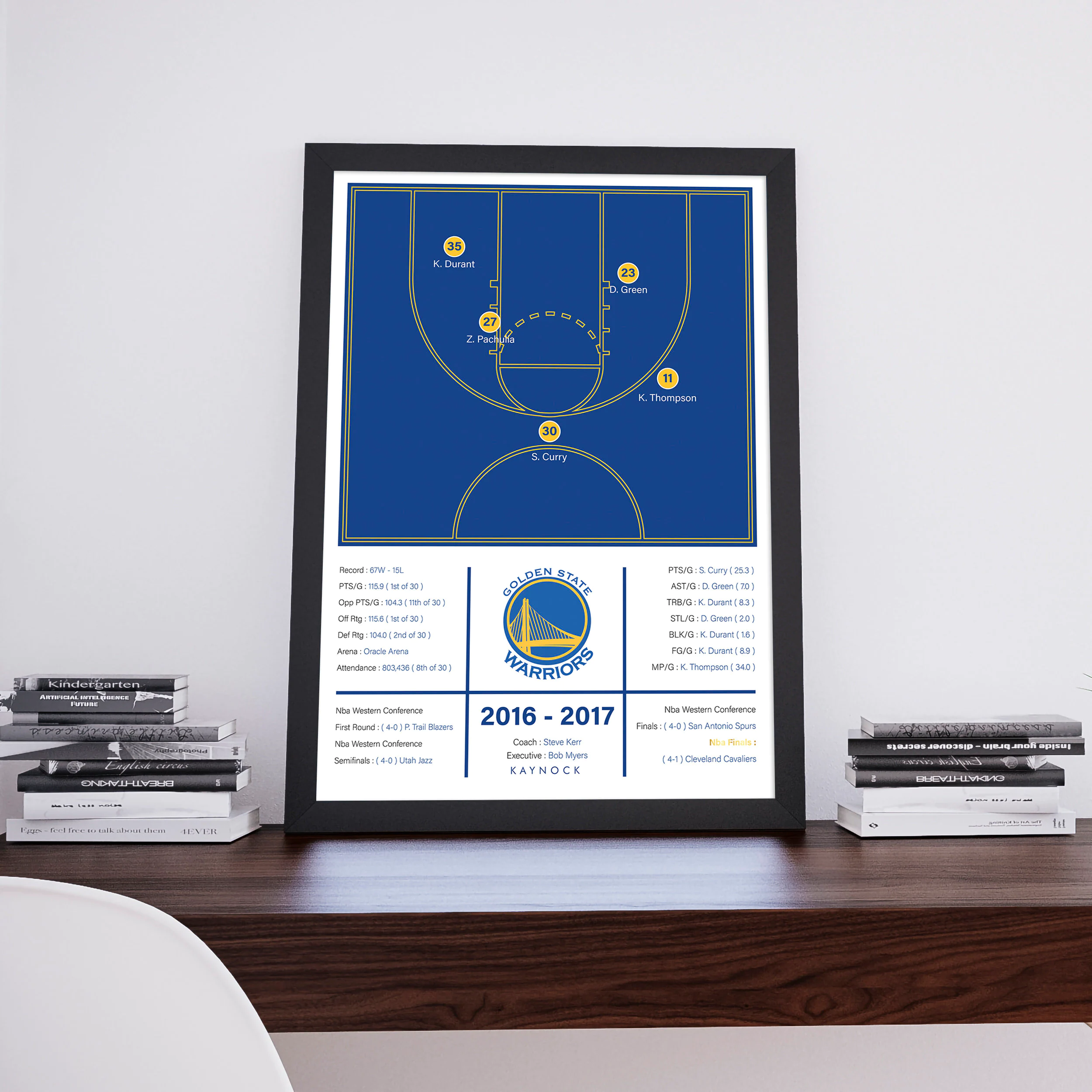 Golden State Warriors 2016 - 2017, Stephen Curry, Kevin Durant, Klay Thompson, Nba Champions, Basketball Illustration, Print Art, Poster