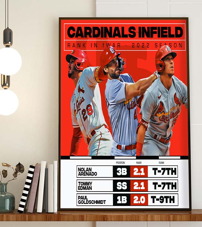 St. Louis Cardinals Infield Rank In fWar 2022 Season Art Decor Poster Canvas