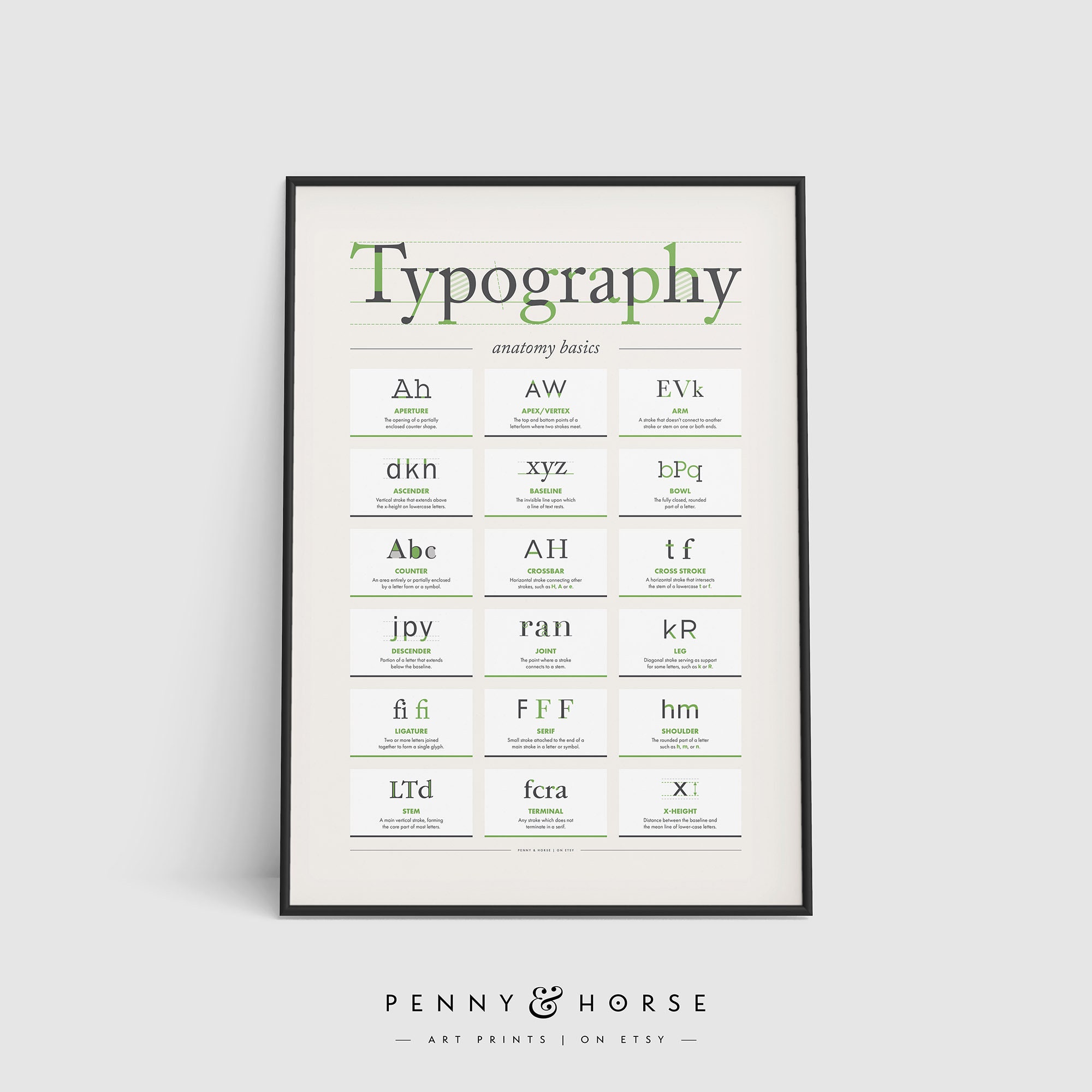 Typography Anatomy Basics Poster, Type Design, Simple Typography Terms, Font Lettering Poster, Graphic Designer Gift, Studio Printable Art