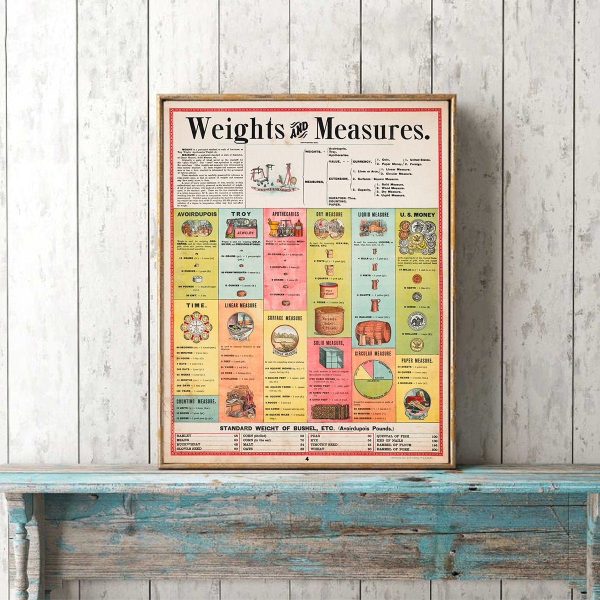 Weights & measures poster, vintage educational chart, science poster, old chart poster, science wall art, science print