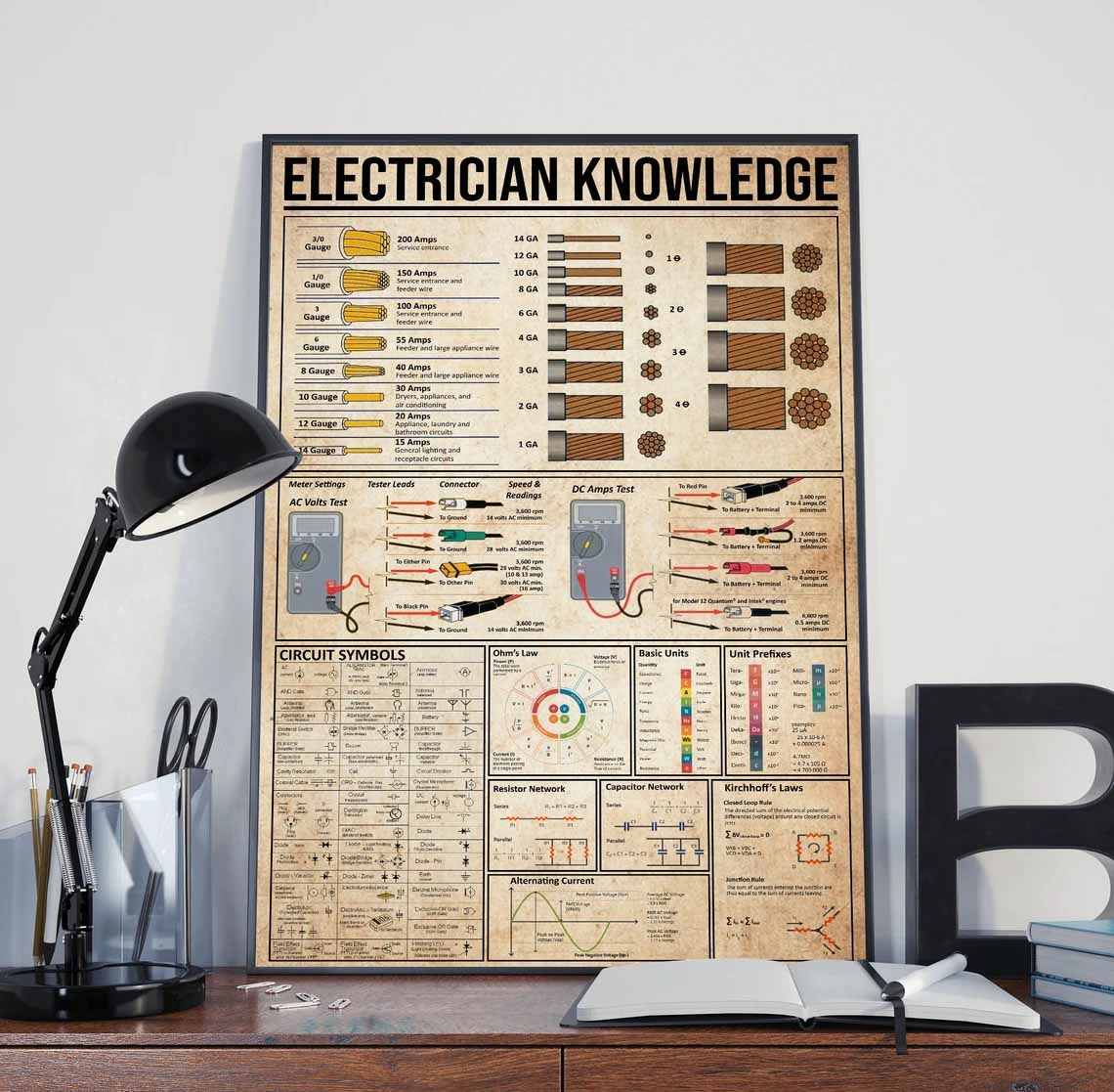 Electrician Knowledge Wall Art Satin Poster
