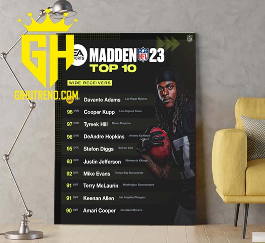 Madden NFL 23 TOP 10 Wide Receivers Poster Canvas