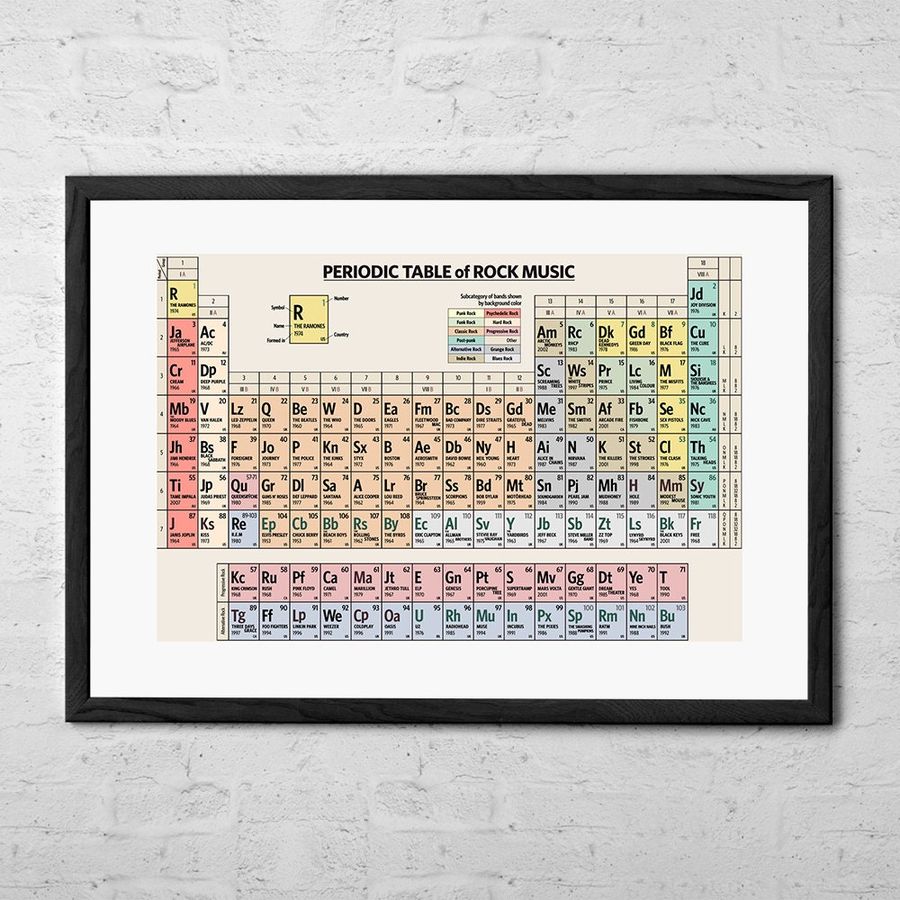 Periodic Table of Rock Music - Fine Art Print - Rock Poster - Rock Music History Wall Art - Alternative Rock - Classic Rock - Rock and Roll