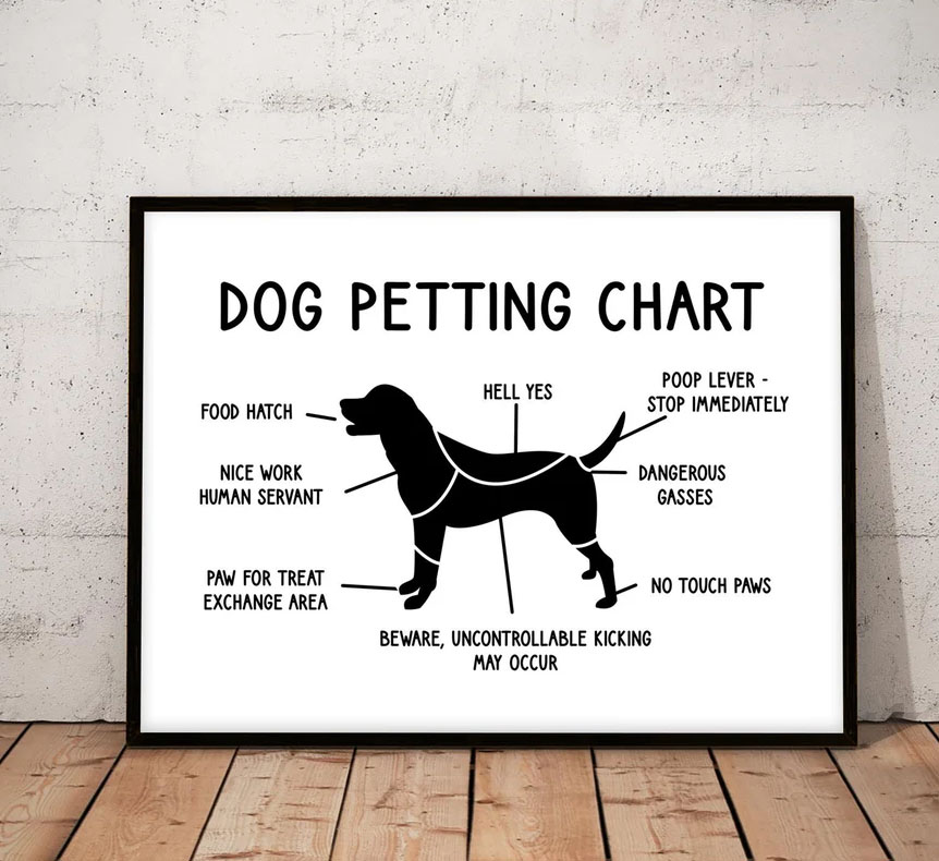 Petting Chart Dog Print – Dog Wall Art Poster