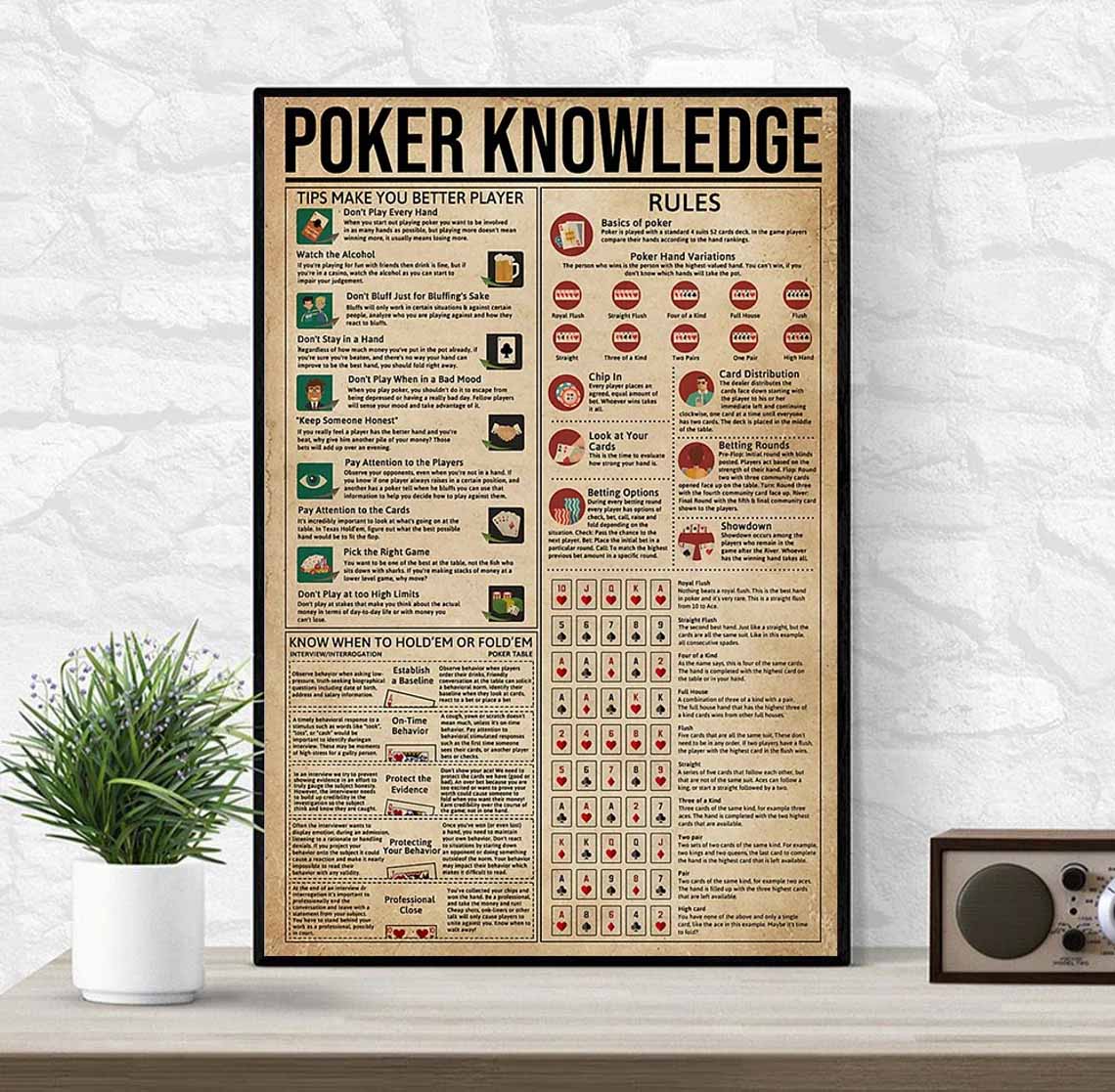 Poker Knowledge Vertical Poster