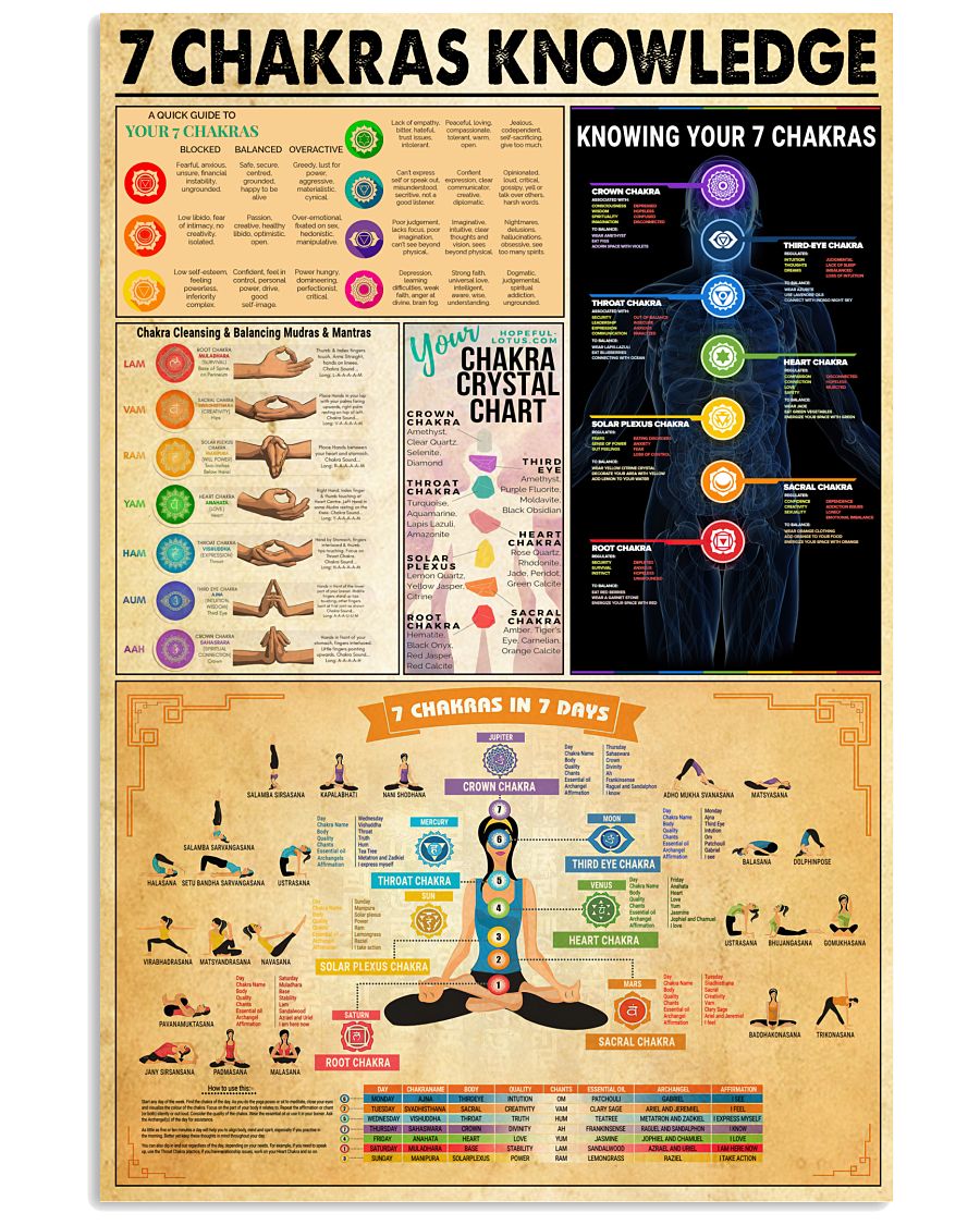 Yoga 7 CHAKRAS KNOWLEDGE Vertical Poster