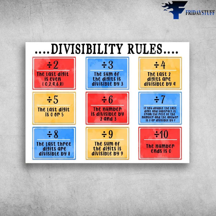 Back To School and Divisibility Rules, The Last Digit Is Even, The Sum Of Digits Is Divisible By 3, The Last Digit Is 0 Or 5, The Number Ends Is 0 Poster