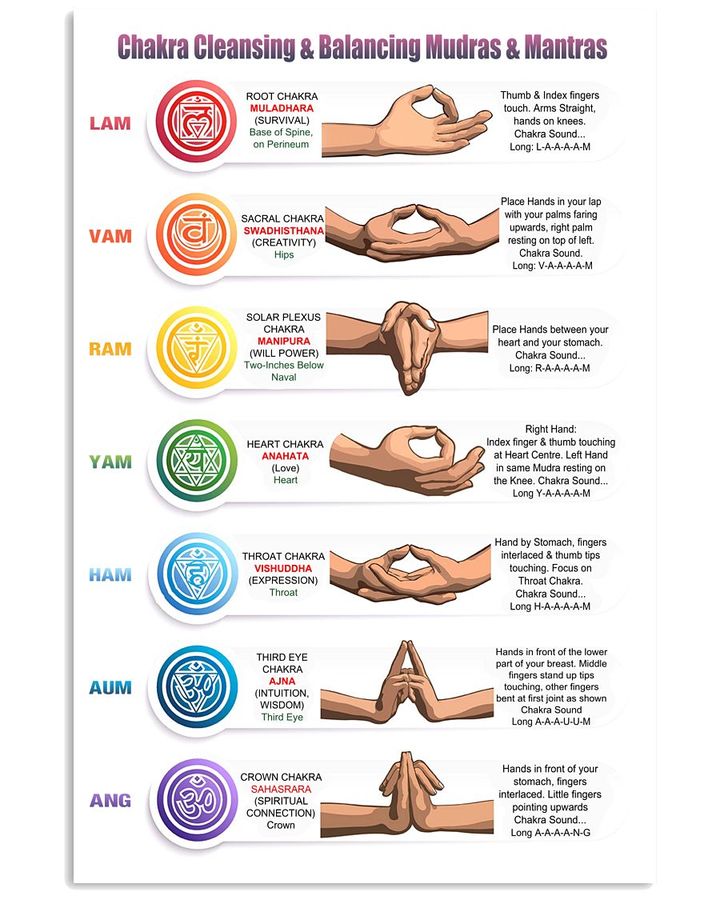 Chakra Cleansing Balancing Mudras Mantras Poster Yoga Poster