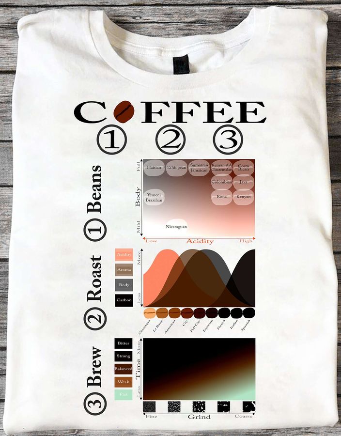 Coffee brew, Coffee roast, coffee beans – Gift for coffee people