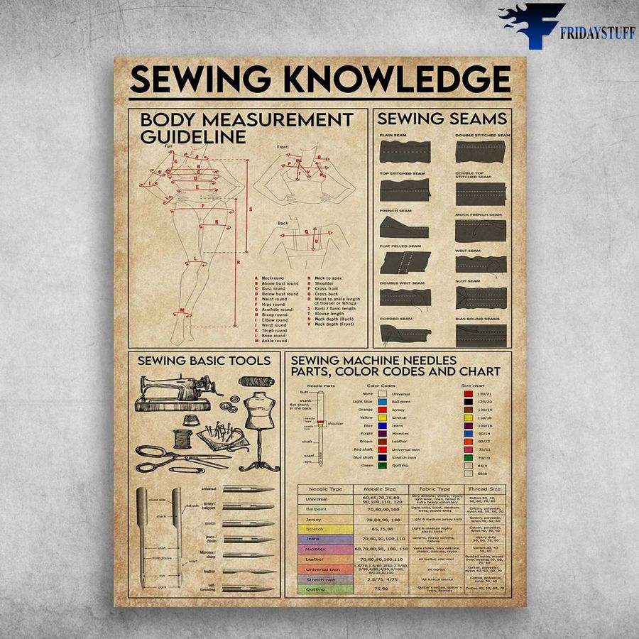 Sewing Knowledge, Sewing Poster – Body Measurement Guideline, Sewing Seams, Sewing Basic Tools Home Decor Poster Canvas